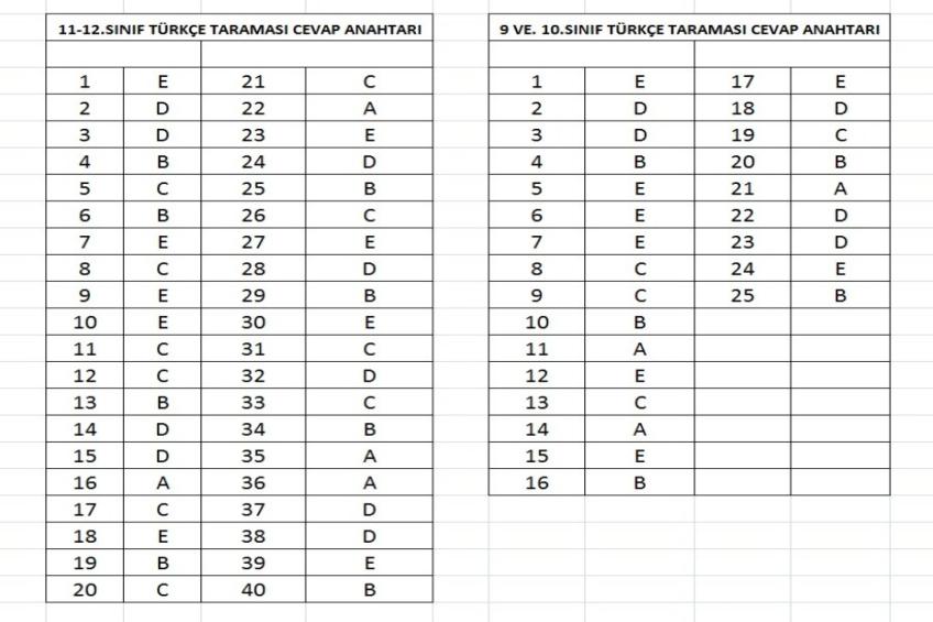 TÜRKÇE TARAMASI CEVAP ANAHTARI (17.12.2025)